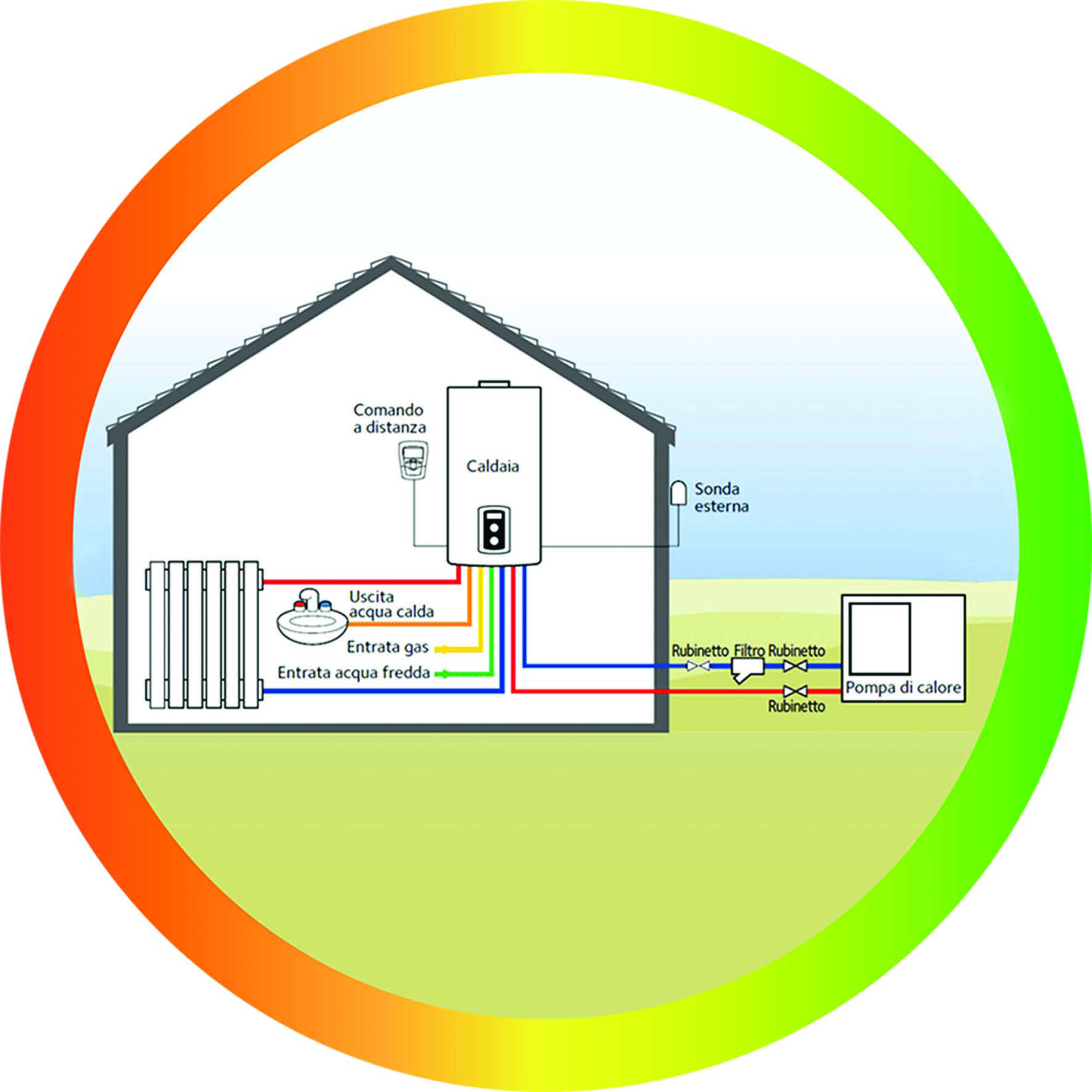 SOSTITUZIONE-CALDAIA-CON-POMPA-DI-CALORE-SAVINGMODE-IMG-1.jpg